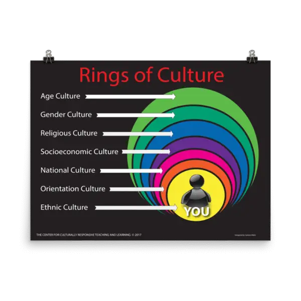 Poster: Rings of Culture